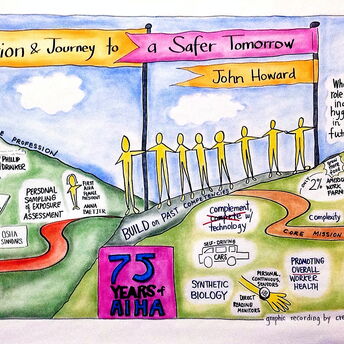AIHce Evolution and Journey to a Safer Tomorrow