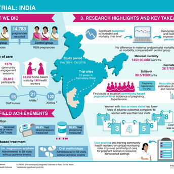infographic, visual science, preeclampsia, PRE-EMPT, India preeclampsia