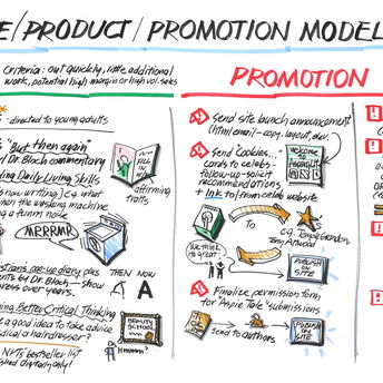 AspergerLife-strategy and brainstorming