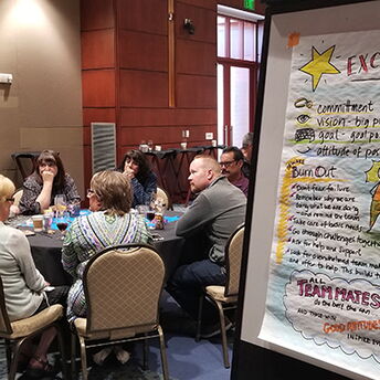 Graphic recording for a workshop