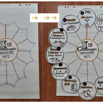 Visual Meeting Facilitation