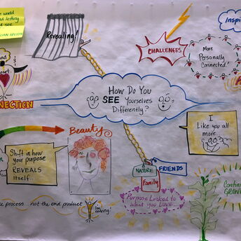 Workshop Summary Insights