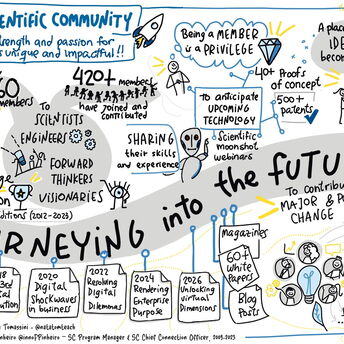 Sketchnotes - ATOS - Journeying into the future