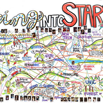 Interactive Graphic Recording, ribbon map, startup landscape, visual recording, live illustration, hands on graphics, interactive map