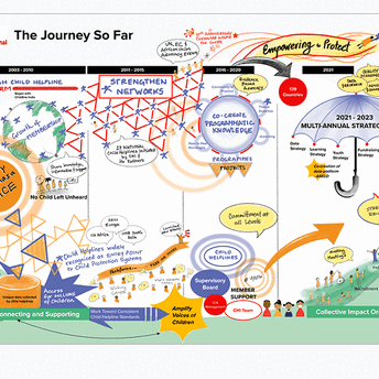 Context and Strategy Engagement