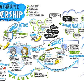 Graphic recording sample