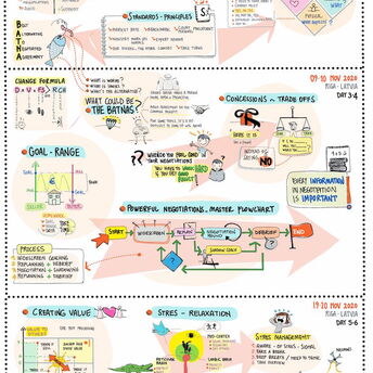 Negotiation Training Visual Notetaking