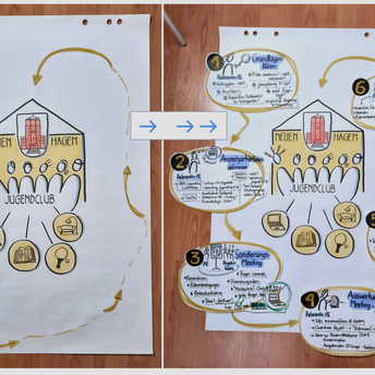 Visual Meeting Facilitation 