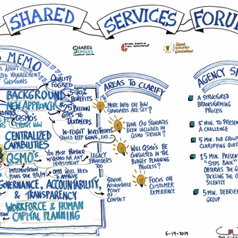 Shared Services Forum