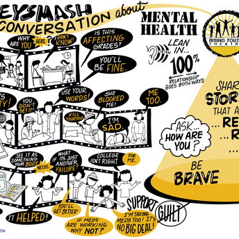 Digital Live Graphic Recording