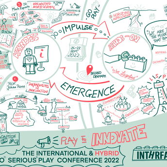 Graphic Knowledge Wall - the international Lego® Serious Play® Conference 2022 