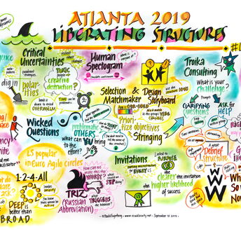 Visual Acuity Paula Fagerberg graphic recording visual notes facilitation