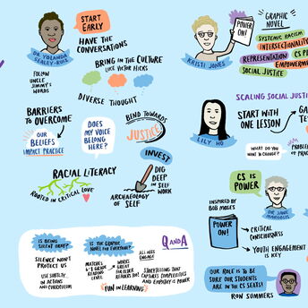 Digital event illustrations graphically recorded for NYC Schools Ready for Revolution event