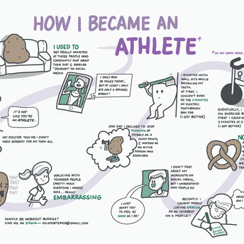 Cartoon drawings and text showing the artist's journey from couch potato to exerciser