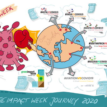 The Impact Week Journey 2020 - visualisation by Markus Eichel www.facilitation.space