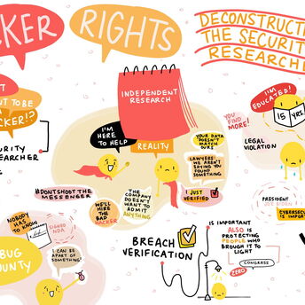 red and yellow illustration about hacker rights
