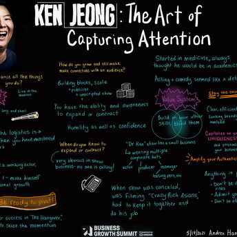 Sketchnote of Ken Jeong's Business Growth Summit talk, 2021