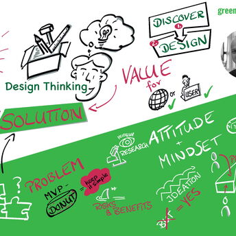 Graphic Recording - Keynote Design Thinking - Joern Bruecker - Green Impact Week Germany 2020 visualization by Markus Eichel from facilitation.space