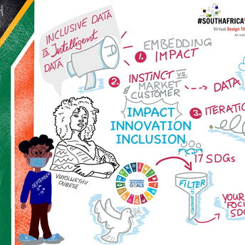 Keynote Vuyolwethu Dubese - Impact Week South Africa 2020 visualization by Markus Eichel from facilitation.space