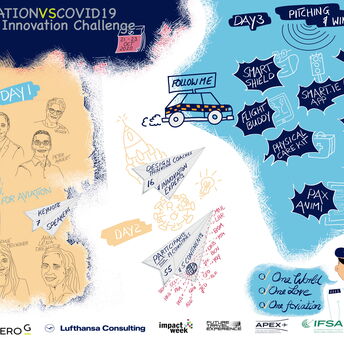 Knowledge Wall AVIATIONvsCOVID19 2020 - visualisation by Markus Eichel from facilitation.space