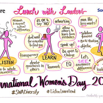 SWA IWD 2015 Lunch with Leaders