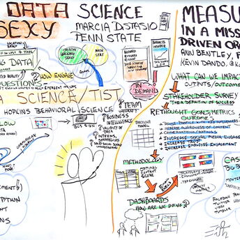 PR summit Data Science