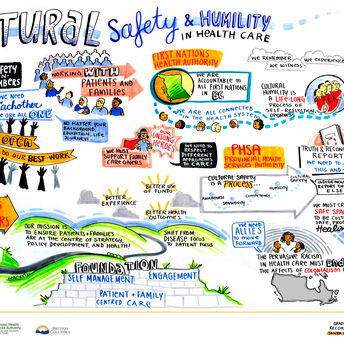 Cultural safety graphic recording, health care graphic, live illustration, live scribing, Vancouver bc graphic recording, graphic facilitation, visual notes, live drawing, Indigenous health