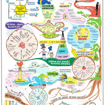 Advance Metaphor Training Visual Notetaking
