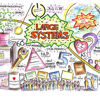 Graphic Facilitation Recording