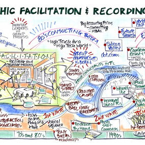History and Evolution of the Graphic Recording Field
