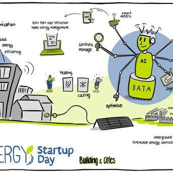 Graphic Recording done by speakture at the Energy Startup Days