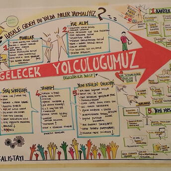 World Cafe - Graphic Recording 