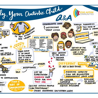 Live digital Graphic Recording