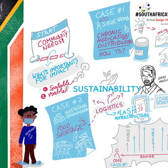 Graphic Recording - Keynote Gray Maguire - Impact Week South Africa 2020 visualization by Markus Eichel from facilitation.space