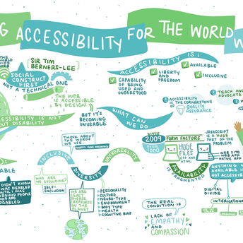 blue and green illustration on accessibility 